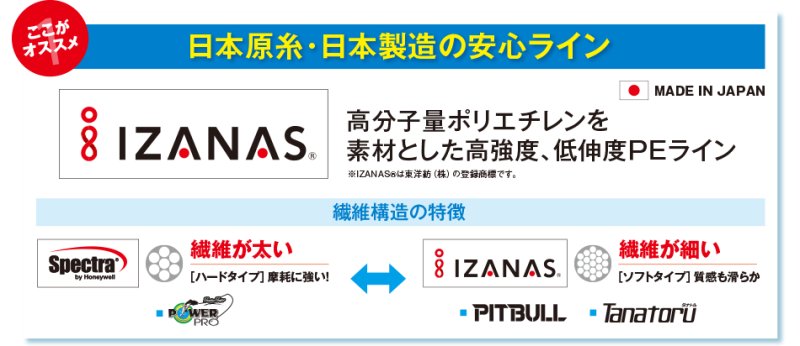 画像2: シマノ タナトル 4 (2)