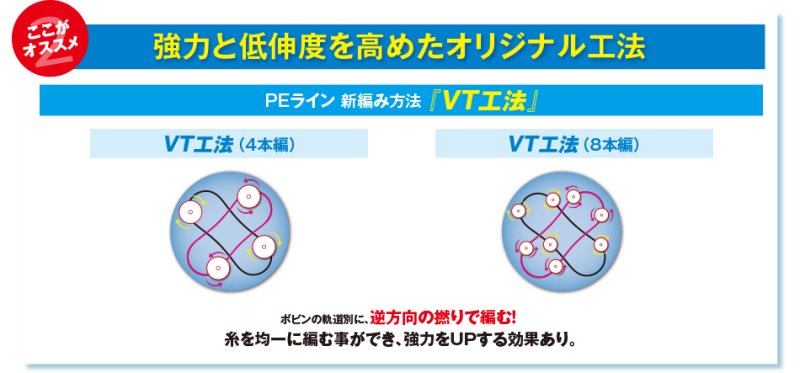 画像3: シマノ タナトル 4 (3)