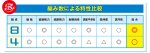 画像4: [日本最安!!] シマノ タナトル 4 (4)