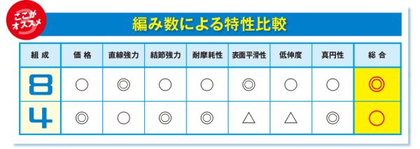 シマノ タナトル 8 - 釣具・釣り用品 通販 | 釣具のつり吉オンライン