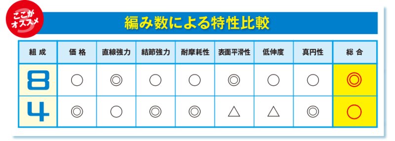 画像4: シマノ タナトル 4 (4)