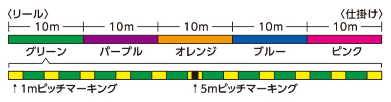 画像3: シマノ タナトル 8 ブリスターパック (3)