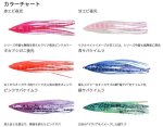 画像2: YAMASHITA ヤマシタ パニックベイト オニカサゴ (2)