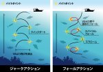画像5: ディーパース・ファクトリー ディープライナー スロースキップCX 300g-500g (5)