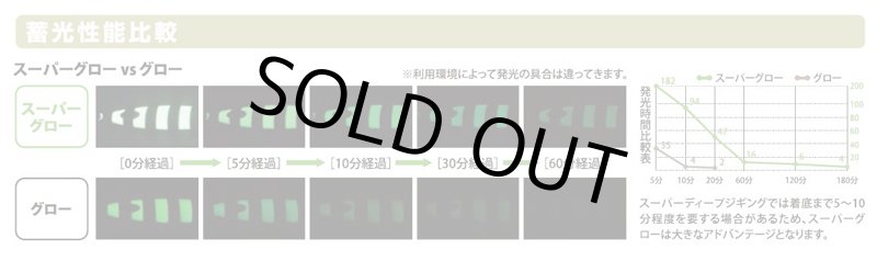 画像4: ディーパース・ファクトリー ディープライナー スロースキップCX 300g-500g (4)