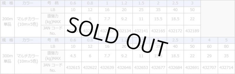 画像2: サンライン SIGLON シグロン PE×4 マルチカラー (2)