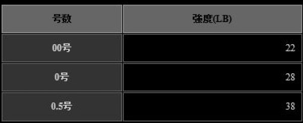 XESTA LIGHT LOCK SNAP ライトロックスナップ - 釣具・釣り用品 通販