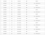 画像4: シマノ ピットブル8+ ［PITBULL 8+］ LD-M51T/LD-M61T (4)