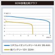 画像2: BMO JAPAN リチウムイオンバッテリー 14.4V 26.4Ah チャージャー付き [超特!!新入荷!!] (2)