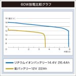 画像2: BMO JAPAN リチウムイオンバッテリー 14.4V 26.4Ah チャージャー付き (2)