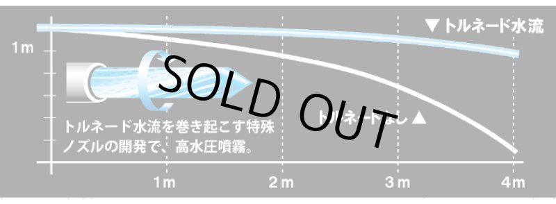 画像3: ハピソン 津本式血抜きポンプ YH-350 (3)