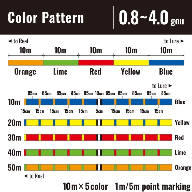 画像2: シマノ グラップラー 4 PE (2)