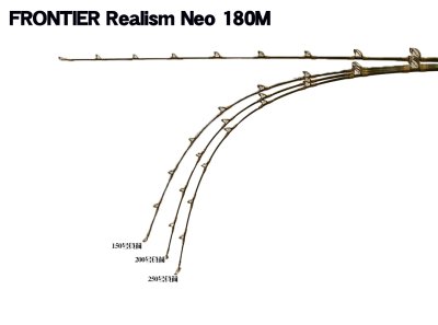 画像1: [送料別途見積り] FRONTIER Realism Neo 180M ゴールドガイド ブルーラメ [つり吉021]