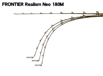 画像1: [送料別途見積り] FRONTIER Realism Neo 180M シルバーガイド ブルーラメ×レッドラメ [つり吉026]