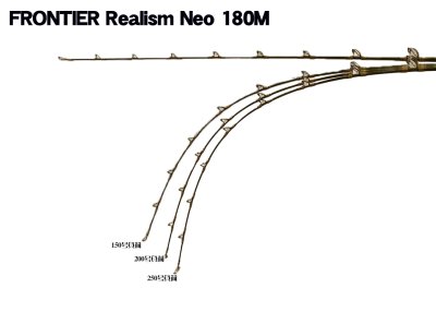 画像1: [カラーサンプル] FRONTIER Realism Neo 180M ゴールドガイド ダークブルー