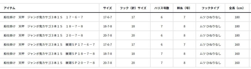 画像6: ダイワ 船仕掛け 天秤 ジャンボ鬼カサゴ (6)