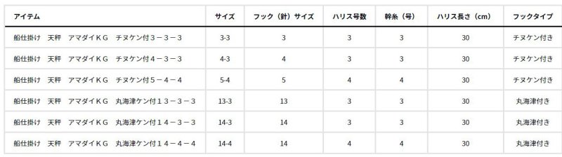 画像5: ダイワ 船仕掛け 天秤 アマダイKG (5)