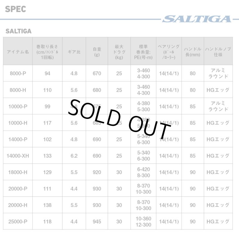 画像6: ダイワ 25ソルティガ 25000-P (6)
