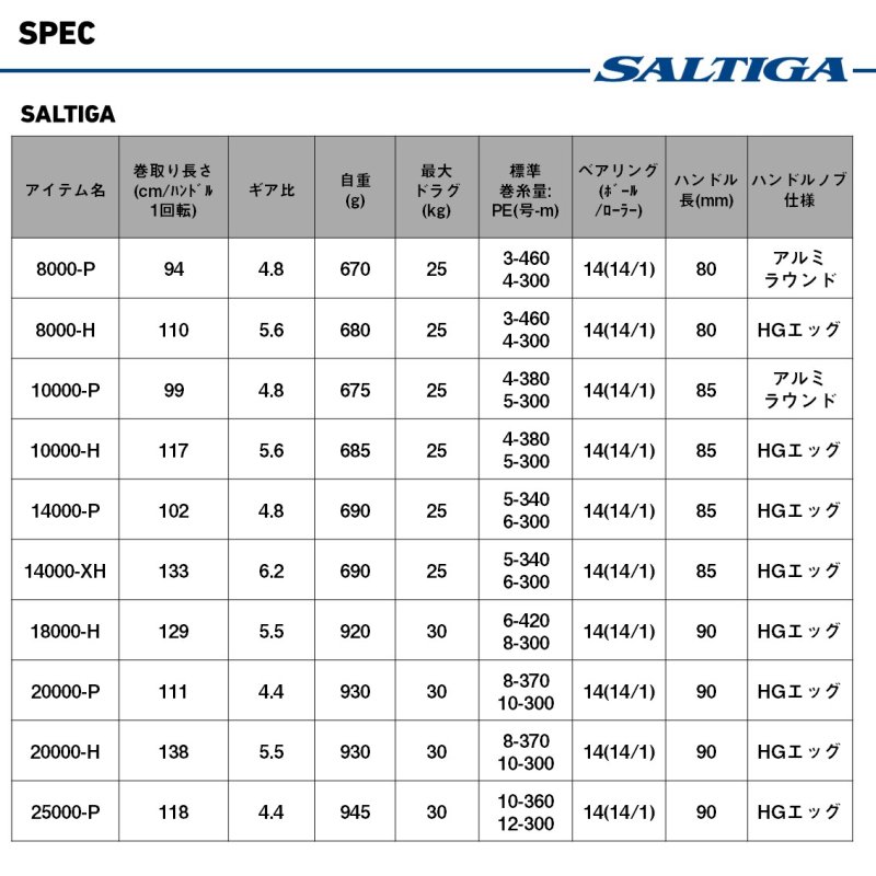 画像6: ダイワ 25ソルティガ 10000H (6)
