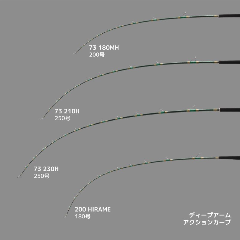 画像2: アルファタックル ディープアーム 73 230H (2)