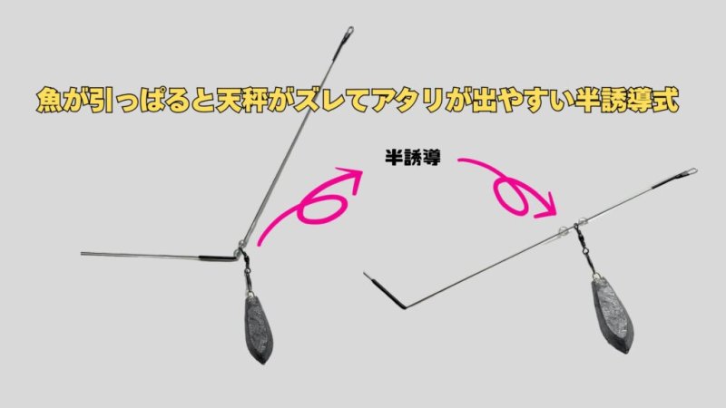 画像2: [再入荷]大西釣具工房 ロングアーム天秤 (2)