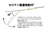 画像4: REGALIA ZEROTEN MULTI 175 (4)
