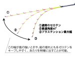 画像5: REGALIA ZEROTEN MULTI 175 (5)