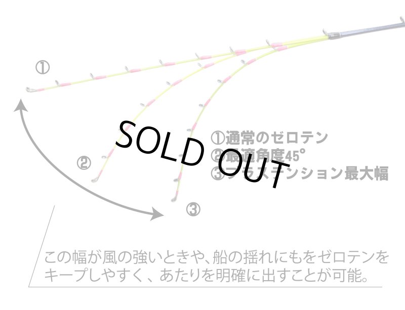画像5: REGALIA ZEROTEN MULTI 175 (5)
