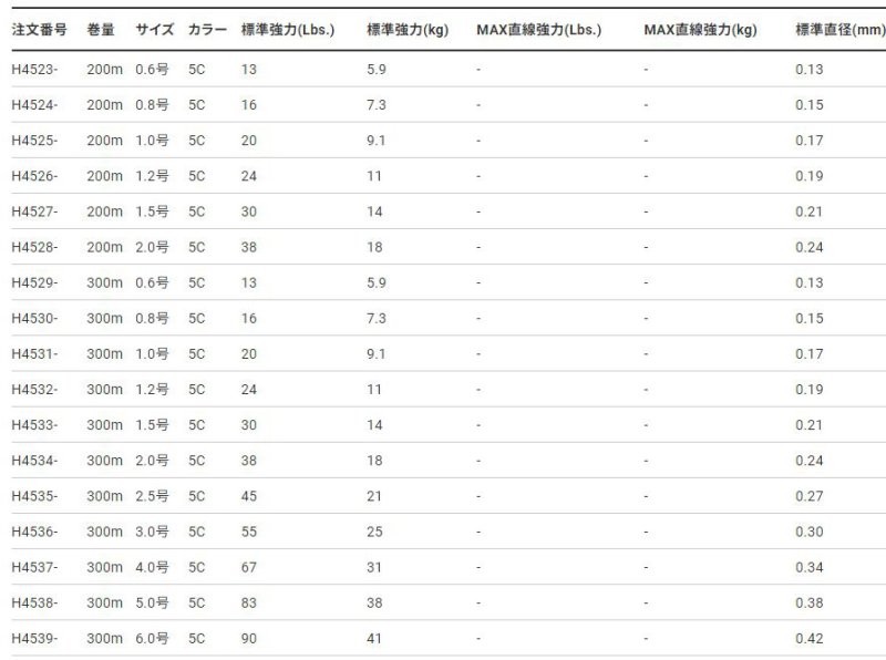 画像3: DUEL モンスターゲーム 9 バーチカル (3)