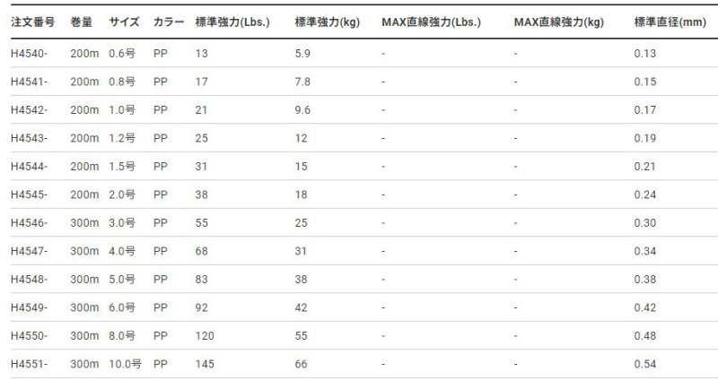 画像3: DUEL モンスターゲーム 9 キャスティング (3)