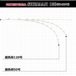 画像5: ピュアテック ゴクスペシャル シマアジ 195 (5)