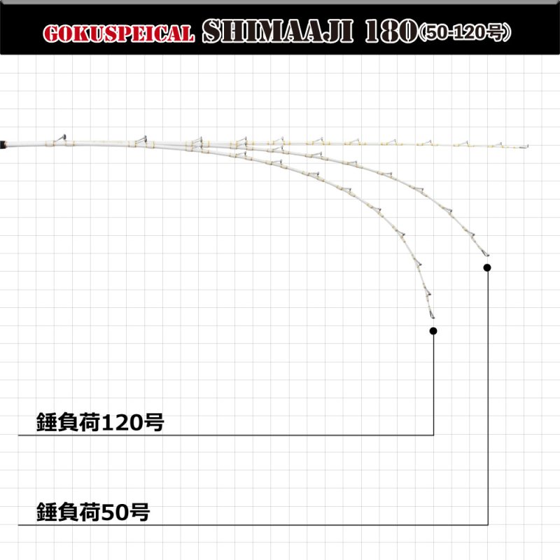 画像5: ピュアテック ゴクスペシャル シマアジ 195 (5)