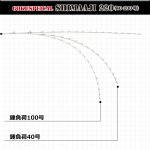 画像3: ピュアテック ゴクスペシャル シマアジ 220 (3)