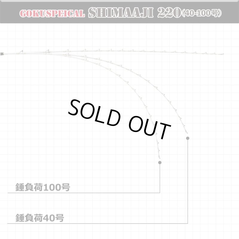 画像3: ピュアテック ゴクスペシャル シマアジ 220 (3)