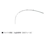 画像4: 【10月発売予定｜予約受付中】極鋭ライトアジ　153フィール (4)