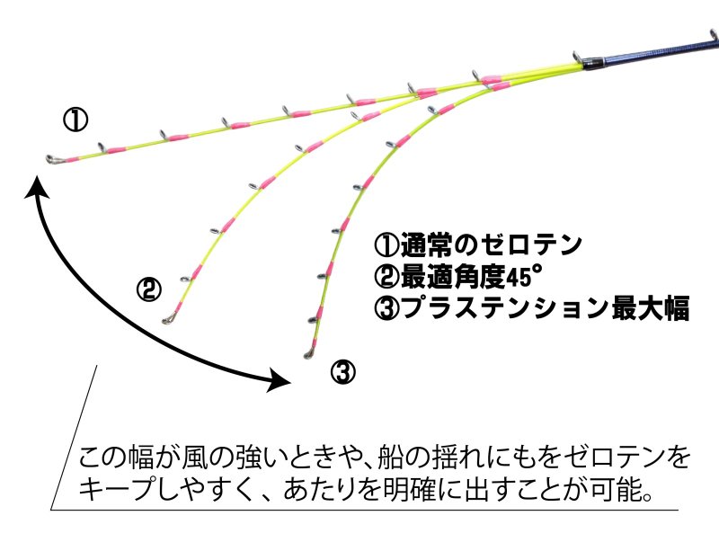 画像4: [在庫限り|再生産無し]アマノ釣具　REGALIA ZEROTEN MULTI 175 (4)