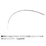 画像5: [予約受付中|2026年1月発売予定]ダイワ アナリスタートラフグ195 (5)