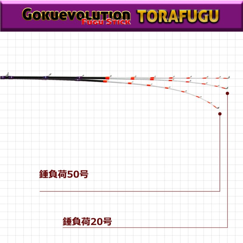 画像3: ゴクエボリューション フグスティック トラフグ180 (3)
