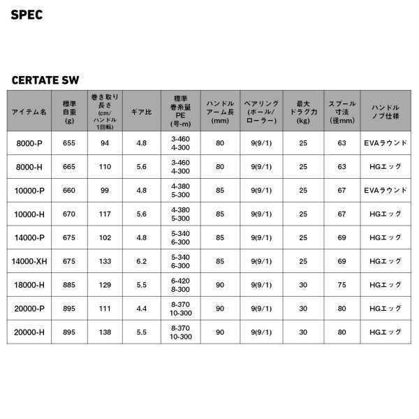 26セルテート SW 18000-H | マグロ・GTキャスティング対応【安売王釣具