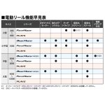 画像11: [2026年02月発売予定|予約受付中]シマノ　26ビーストマスター1000 (11)
