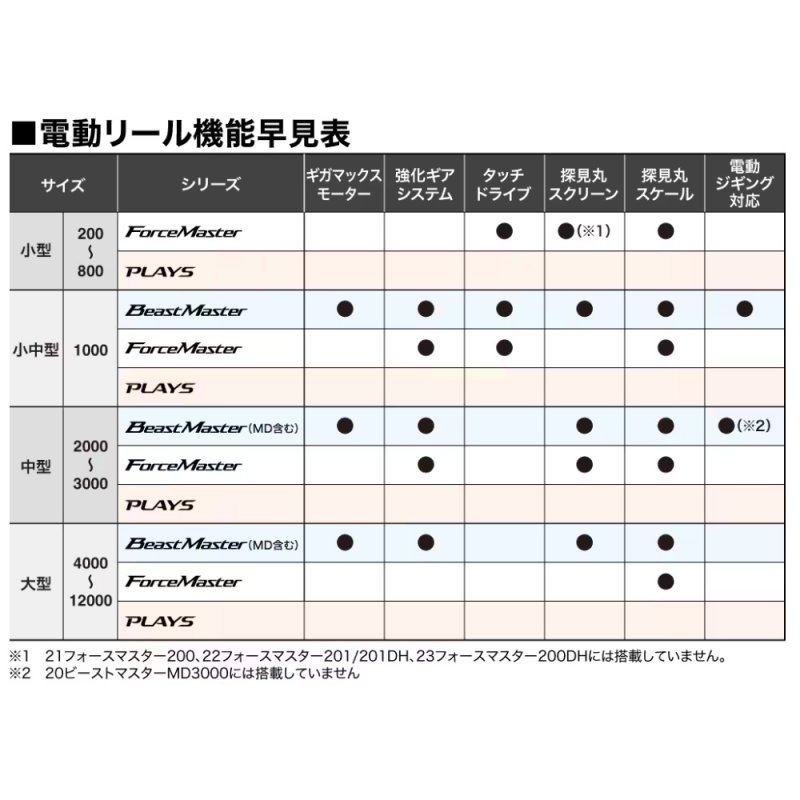 画像11: [2026年02月発売予定|予約受付中]シマノ　26ビーストマスター1000 (11)