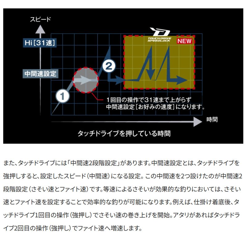 画像3: [2026年02月発売予定|予約受付中]シマノ　26ビーストマスター1000 (3)