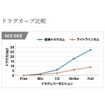 画像11: [2026年04月発売予定|予約受付中]シマノ　26タリカ25II (11)