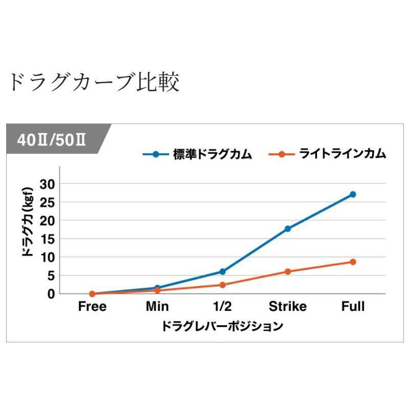 画像11: [2026年04月発売予定|予約受付中]シマノ　26タリカ25II (11)