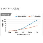 画像9: [2026年04月発売予定|予約受付中]シマノ　26タリカ25II (9)