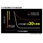 画像3: [2026年04月発売予定|予約受付中]シマノ 26ステラSW 20000PG (3)