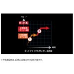 画像4: [2026年02月発売予定|予約受付中]シマノ　26ビーストマスター1000 (4)