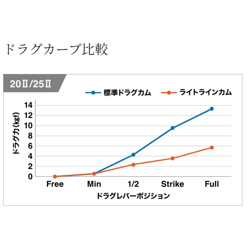 画像10: [2026年04月発売予定|予約受付中]シマノ　26タリカ25II (10)
