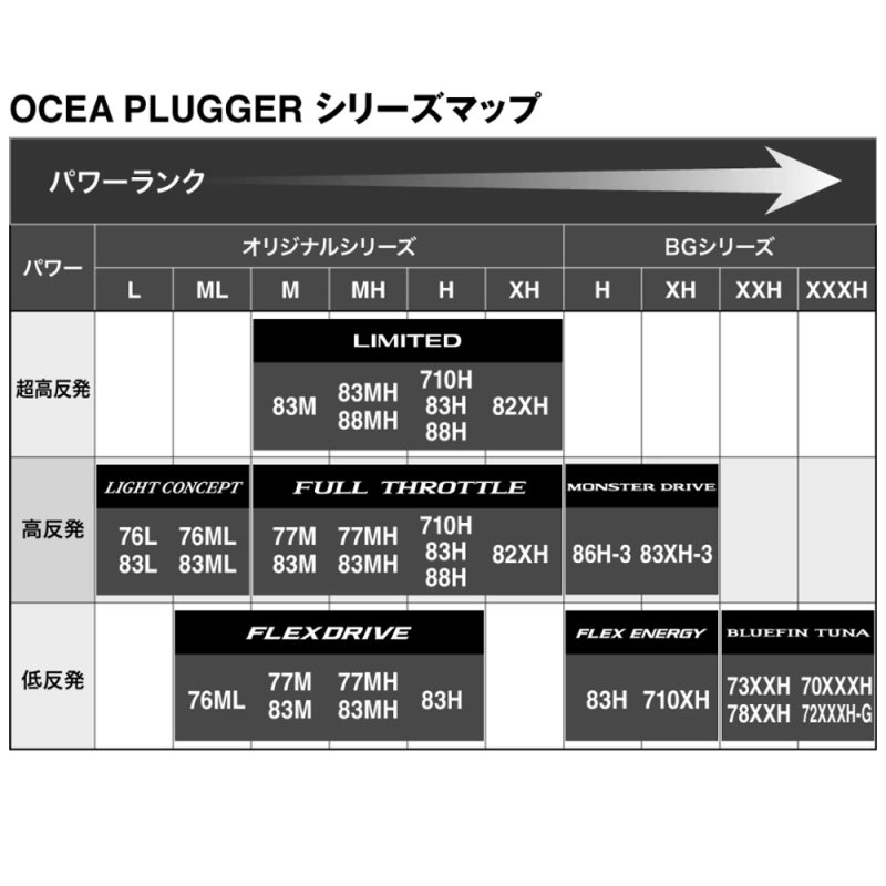 画像7: [2026年05月発売予定|予約受付中]シマノ オシアプラッガー BG BLUEFIN TUNA S78XXH (7)