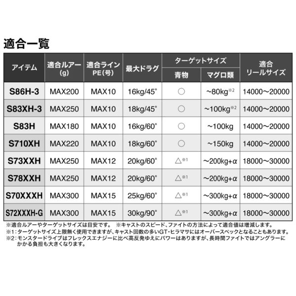 シマノ 26オシアプラッガー BG BLUEFIN TUNA S78XXH｜クロマグロ200kg+
